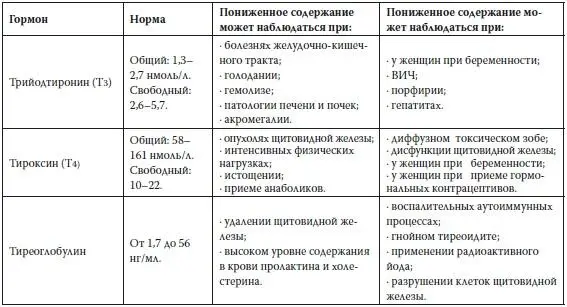 4 Перечень исследований выполняемых при подозрении на наличие различных - фото 56