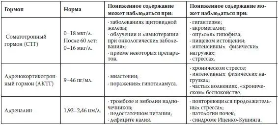 4 Перечень исследований выполняемых при подозрении на наличие различных - фото 57