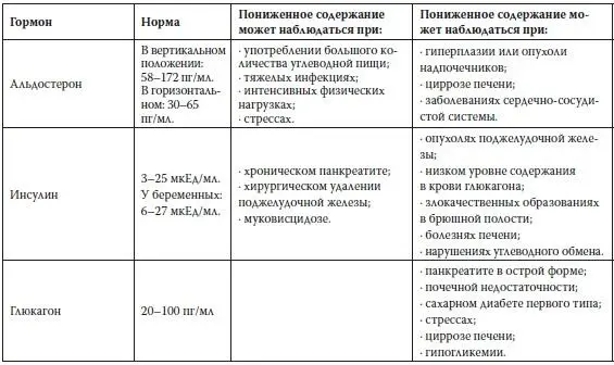 4 Перечень исследований выполняемых при подозрении на наличие различных - фото 58