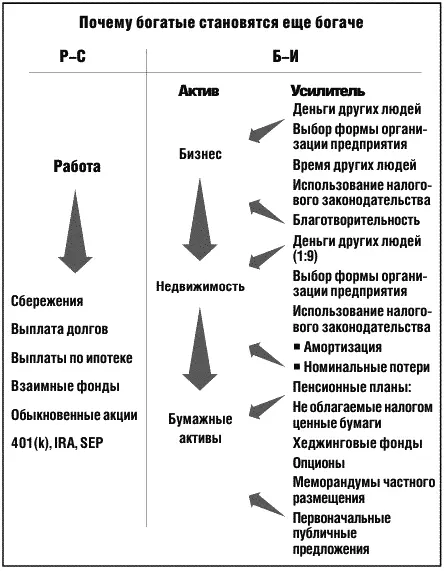 Часть I ВО ЧТО МНЕ СЛЕДУЕТ ИНВЕСТИРОВАТЬ Чем больше вы разбираетесь в - фото 3