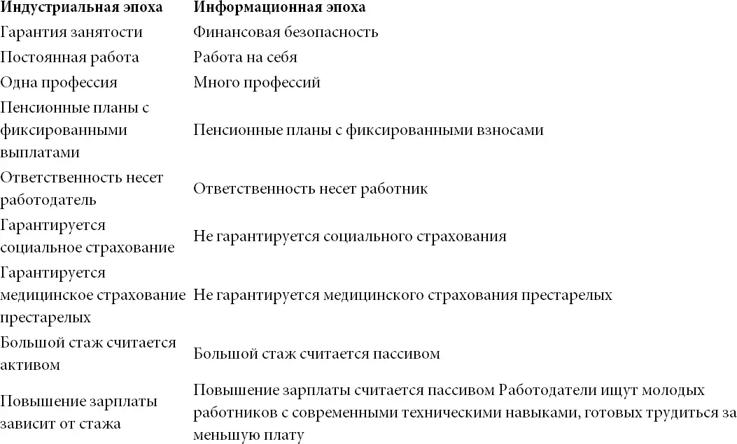 Почему гарантия занятости не является проблемой Мои родители росли в период - фото 1