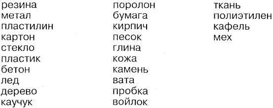 Страны Правописание сложных слов Список словарных слов таких слов - фото 199
