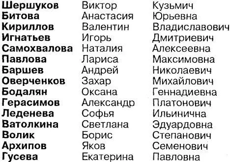Запоминание фамилий и профессий Список фамилий имён отчеств и профессий - фото 221