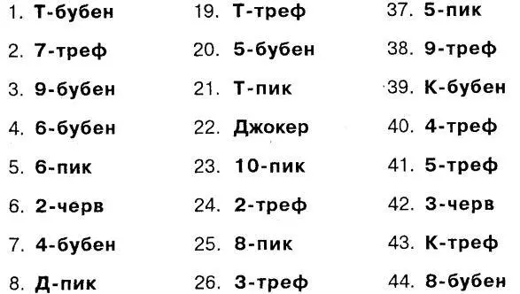 Запоминание географических данных Страны и их столицы - фото 245
