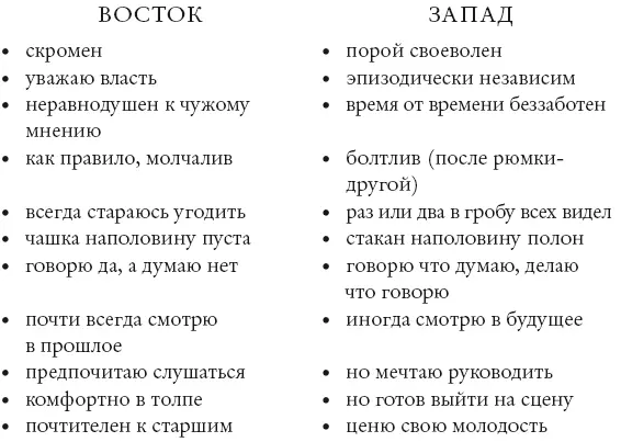 Когда я поделился с ним этими результатами он сказал замечательно Прекрасное - фото 1
