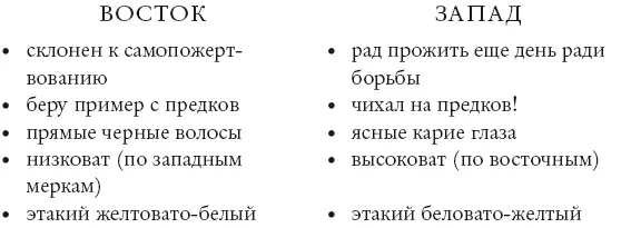 Когда я поделился с ним этими результатами он сказал замечательно Прекрасное - фото 2