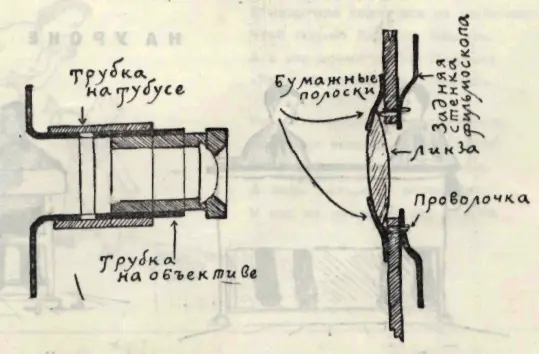 Устройство объектива и добавочной линзы на передней стенке фонаря КЛЯКСЫ - фото 95