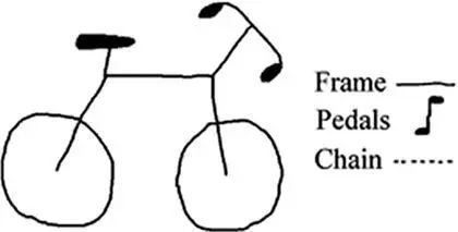 Рис 5Набросок велосипеда Перед рисованием все заполняли анкету На вопрос - фото 5