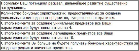 До этого самого момента каждый созданный Гридом редкий предмет приносил ему - фото 13