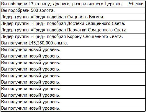 Глава 127 Кухааааак С последним истошным воплем правление папы - фото 16