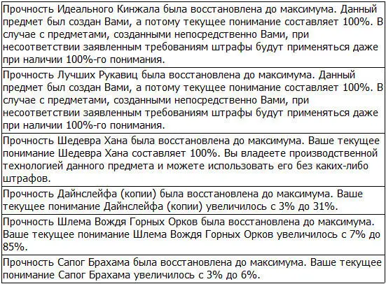 Понимание предметов являлось специальной концепцией доступной только для - фото 30