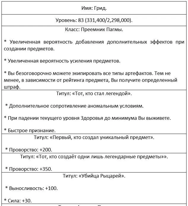 После трёх дней охоты на горных орков я поднял целую кучу уровней Прибыв сюда - фото 42