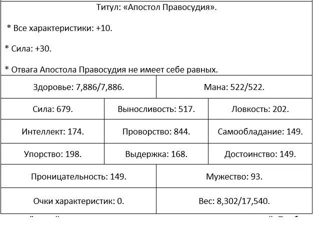После трёх дней охоты на горных орков я поднял целую кучу уровней Прибыв сюда - фото 43