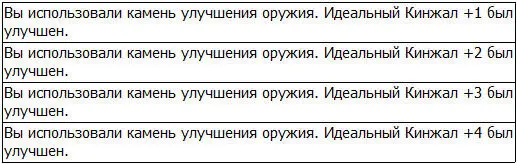Итак теперь самое сложное У предметов была относительно высокая - фото 64