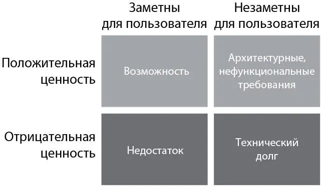 Рис 11 Вкладывайте 20 времени в создание положительных ценностей даже если - фото 12