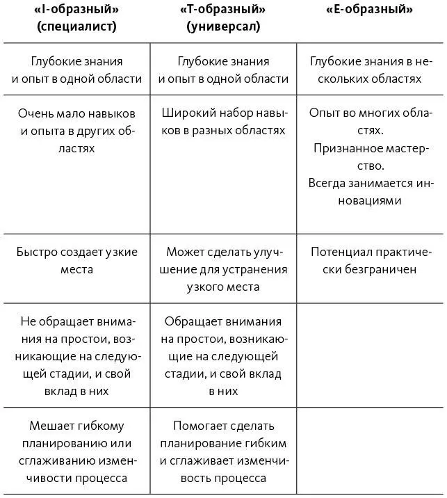 Источник Scott Prugh страница Continuous Delivery на сайте - фото 14