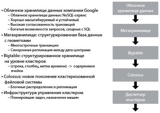 Рис 22 Облачное хранилище данных компании Google источник Shoup From the - фото 24