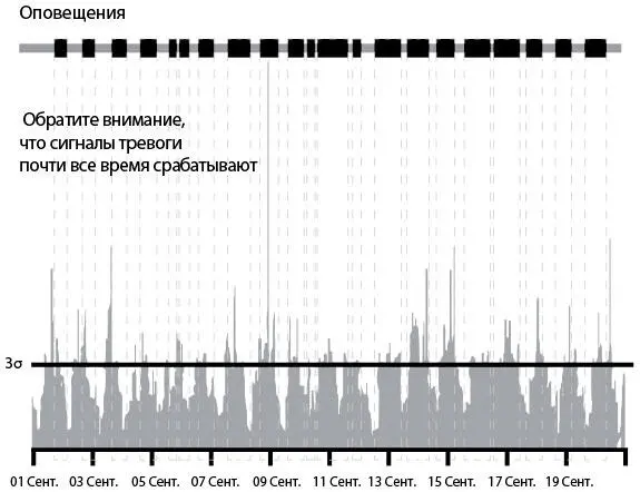 Рис 30 Число загрузок в минуту чрезмерное оповещение о проблемах при - фото 33