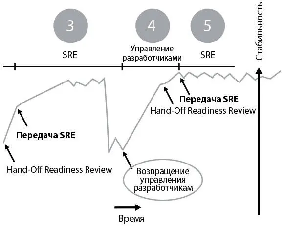Рис 38 Service Handback Передача управления приложением Google источник - фото 41