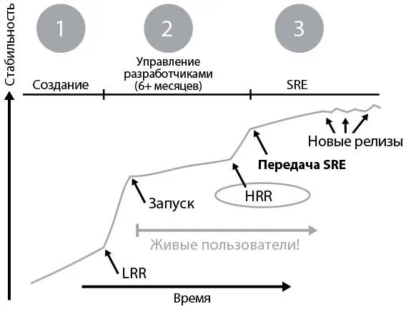 Рис 39 Проверка на готовность к запуску и проверка на готовность к смене - фото 42