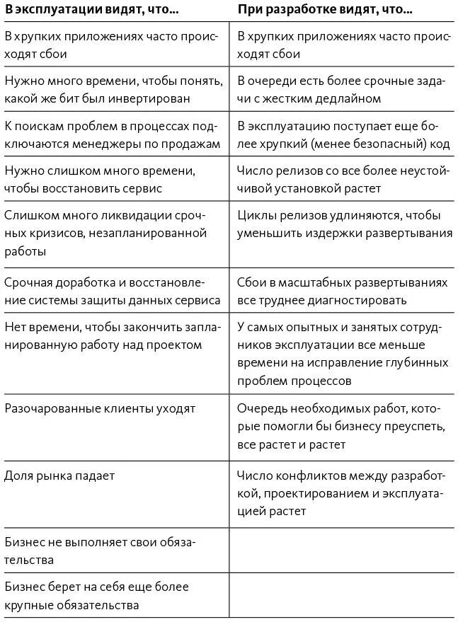 Приложение 4 Опасности передачи ответственности и очередей Проблемы долгого - фото 50