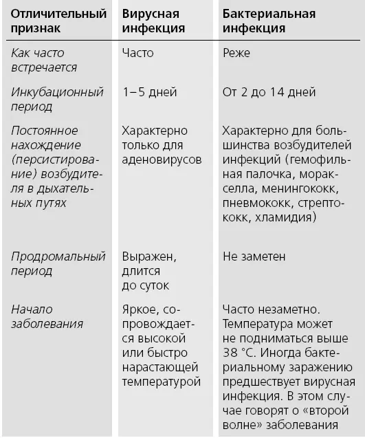 Книга от простуды Первый помощник родителей здорового малыша - фото 95