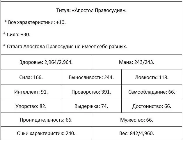 Глава 50 Окно статуса Грида было просто великолепным И хоть он был всего - фото 11