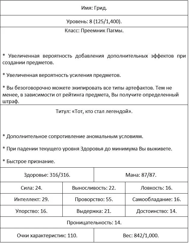 Поскольку я получил пять новых уровней теперь у меня в запасе было целых 110 - фото 10