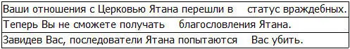 Атмосфера царящая в храме внезапно изменилась Пока меня со всех сторон - фото 29