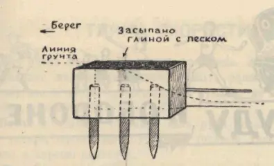 Вот как устроен ящик устой плотины Для этих ящиков в берегах поймы выкопайте - фото 69