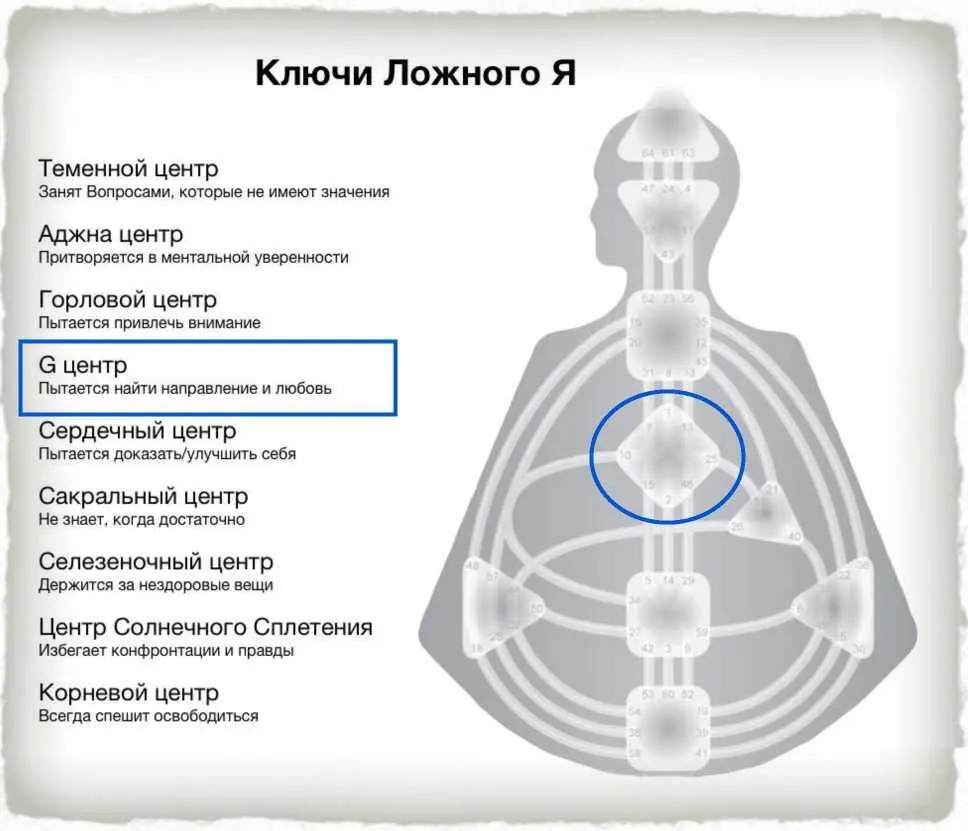 Корневой центр всегда торопится освободиться Представьте себе что это такое - фото 22