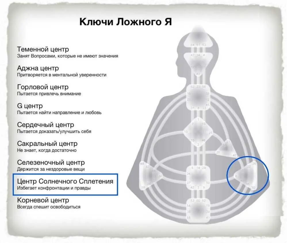 Быть кемто с неопределенной эмоциональной системой это принимать и усиливать - фото 24