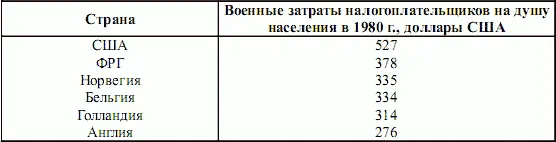 Примечание За 32 года существования Североатлантический блок израсходовал - фото 2
