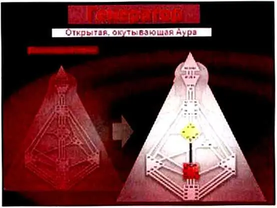 Излучение у каждого Типа разнос То как излучает Генератор отличается от - фото 5