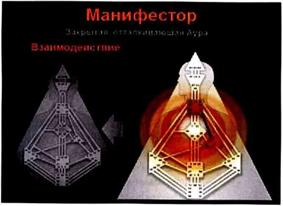 Аура Манифестора отталкивает Все существа поддаются определенному - фото 6