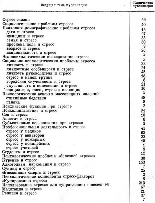 Таблица 1 Исследования психологических аспектов стресса публикации на - фото 4