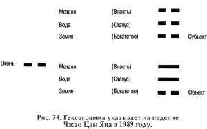 Каждая линия имеет соответствующий элемент и связана с человеческой жизнью - фото 91