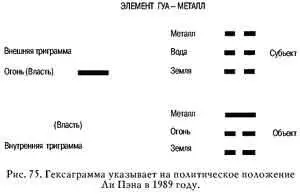 Оракул И Цзин является настолько гибким инструментом что его можно - фото 92