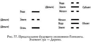 Давайте изучим другие признаки денег гуа в гексаграмме Нижняя линия внушает - фото 94
