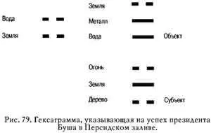 Теперь посмотрим на линию объекта обозначающую Ирак Это активная линия где - фото 96
