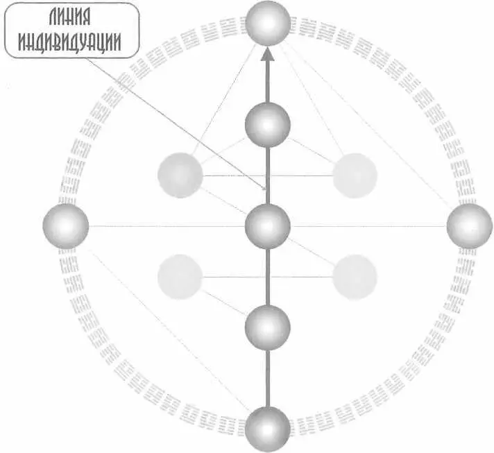 Послание Генных Ключей и мистика На разных этапах путешествия по Золотому Пути - фото 14