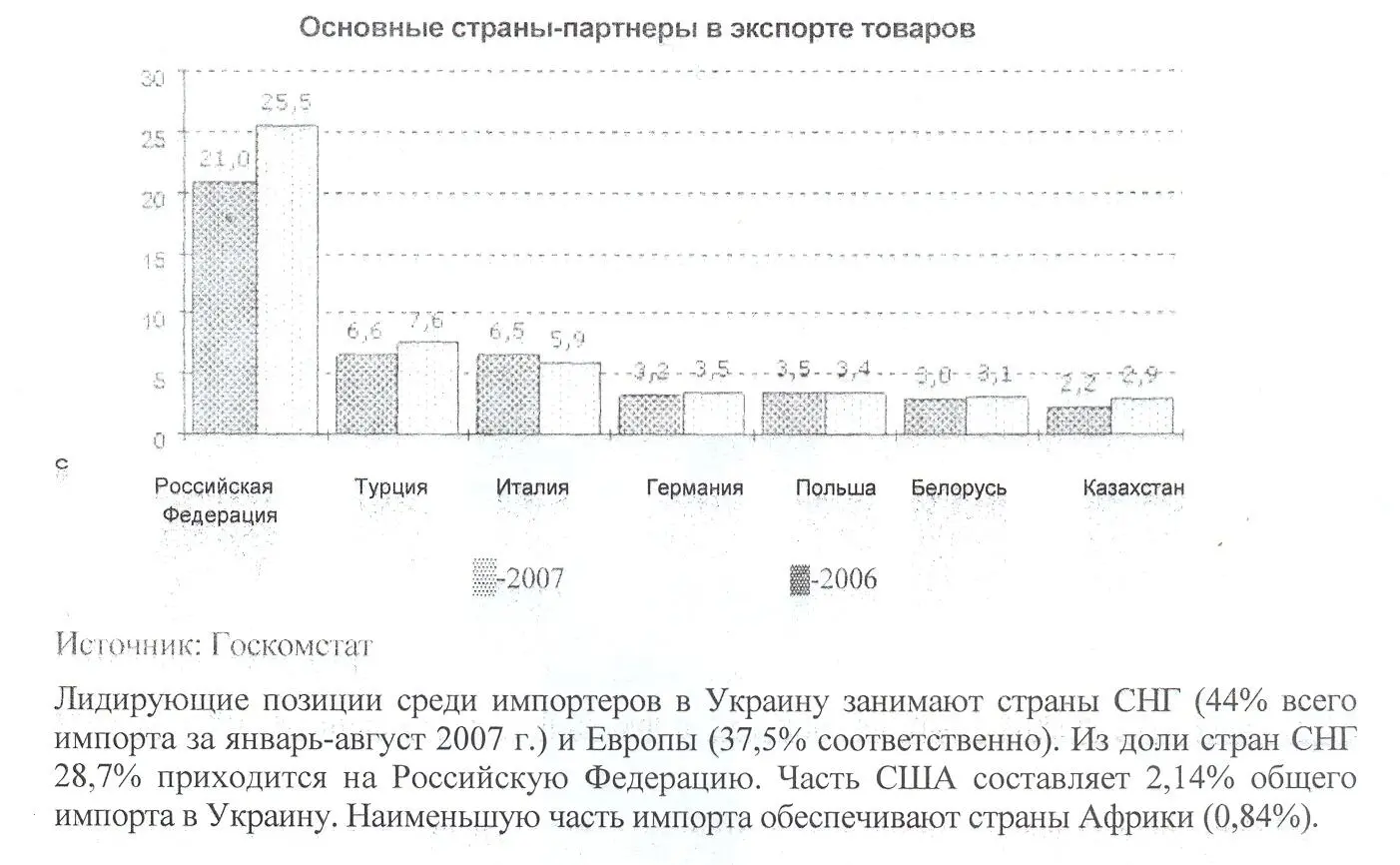 Все эти факторы усиленные многомиллиардным дефицитом во внешней торговле - фото 3