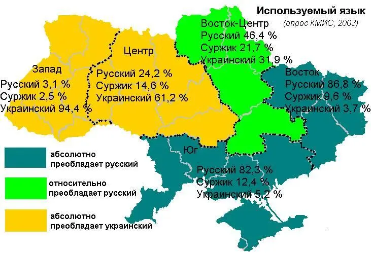 Так судя по результатам одного из соцопросов Украина разделилась по языковому - фото 5