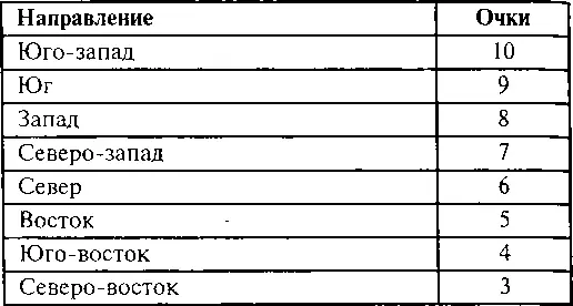 Этап 4 Положение детской см с 81 Этап 5 Положение комнаты для - фото 75