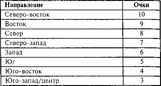 Этап 8 Положение туалетов и ванных комнат см с 88 Этап 9 Положение - фото 79