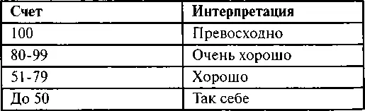 Глава 7 ВАСТУ ДЛЯ МАГАЗИНА И ОФИСА Рабочее место должно быть таким же - фото 84