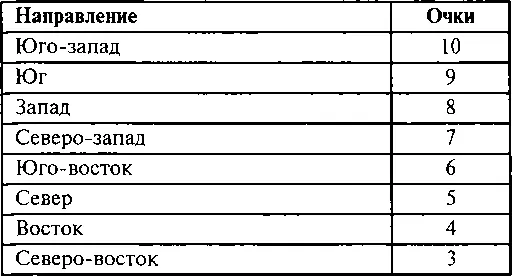 Этап 2 Как ориентировано ваше рабочее место см с 106110 Этап 3 - фото 104