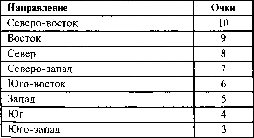 Этап 3 Где стоит сейф или касса см с 116 Этап 4 Где находится - фото 105