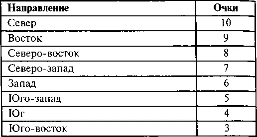 Этап 4 Где находится отдел сбыта или прилавок см с 107 В небольшом - фото 106