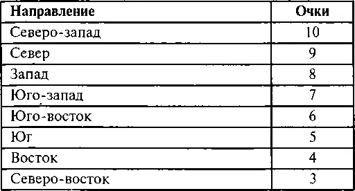 В небольшом офисе где владелец сидит на югозападе и сам осуществляет продажи - фото 107